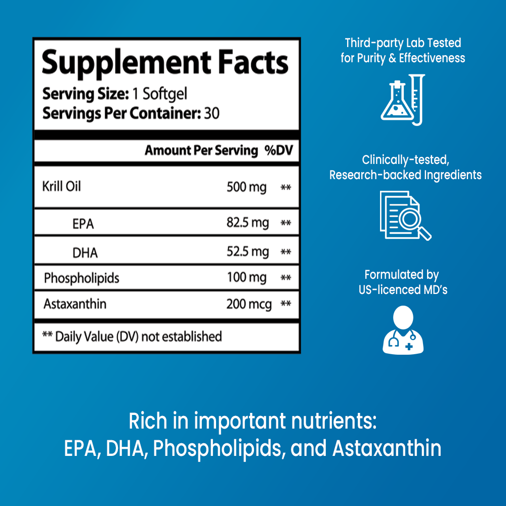 Krill Oil: EPA, DHA, Phospholipids, and Astaxanthin